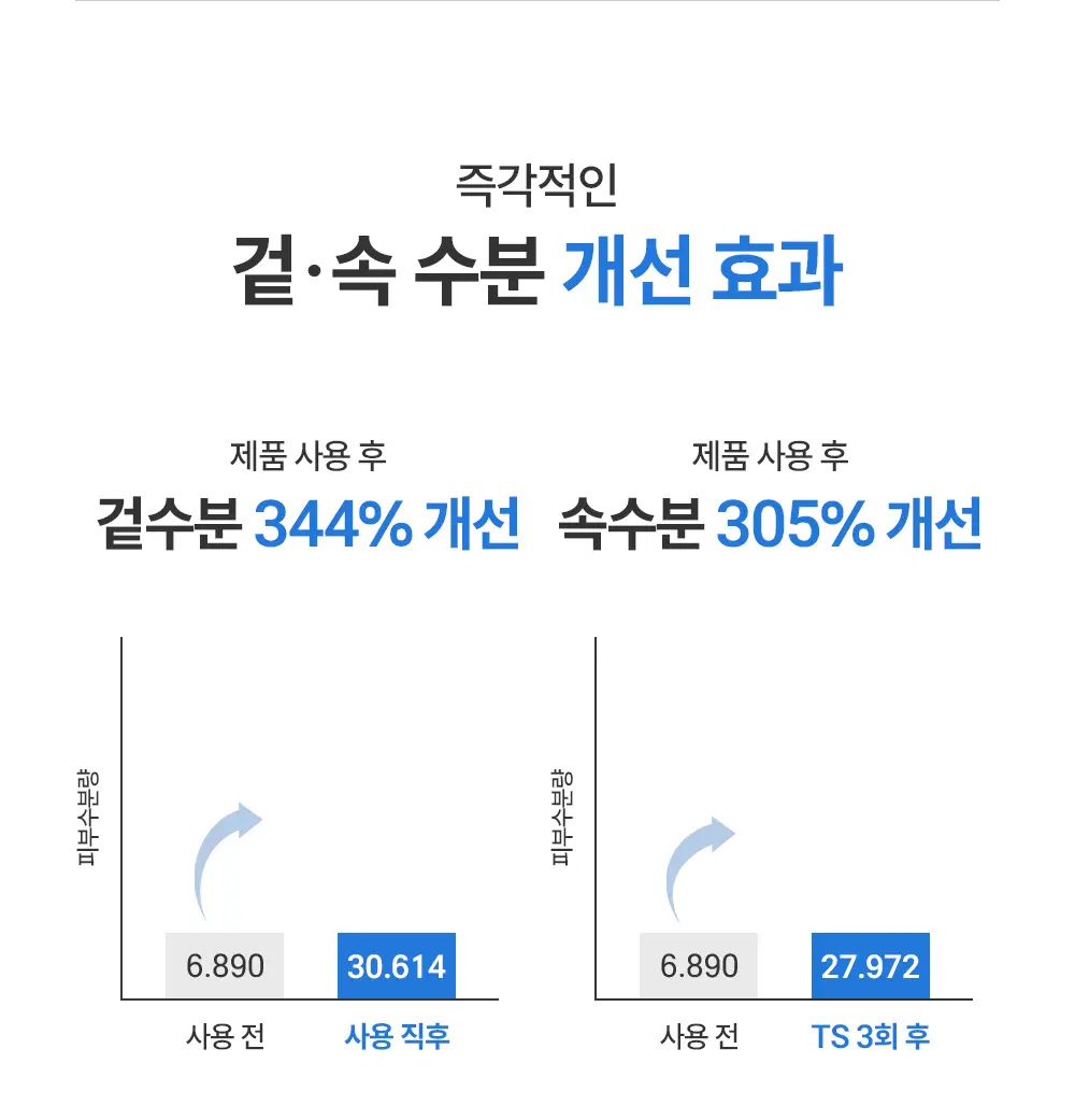 [5월 올영픽][대용량] 제로이드 수딩 크림 80ml 기획 (+50ml) 상세페이지 24